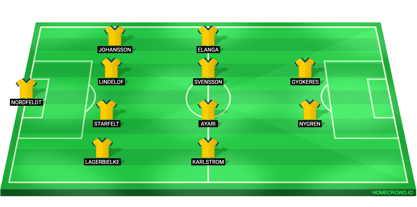 Football formation lineup Sweden