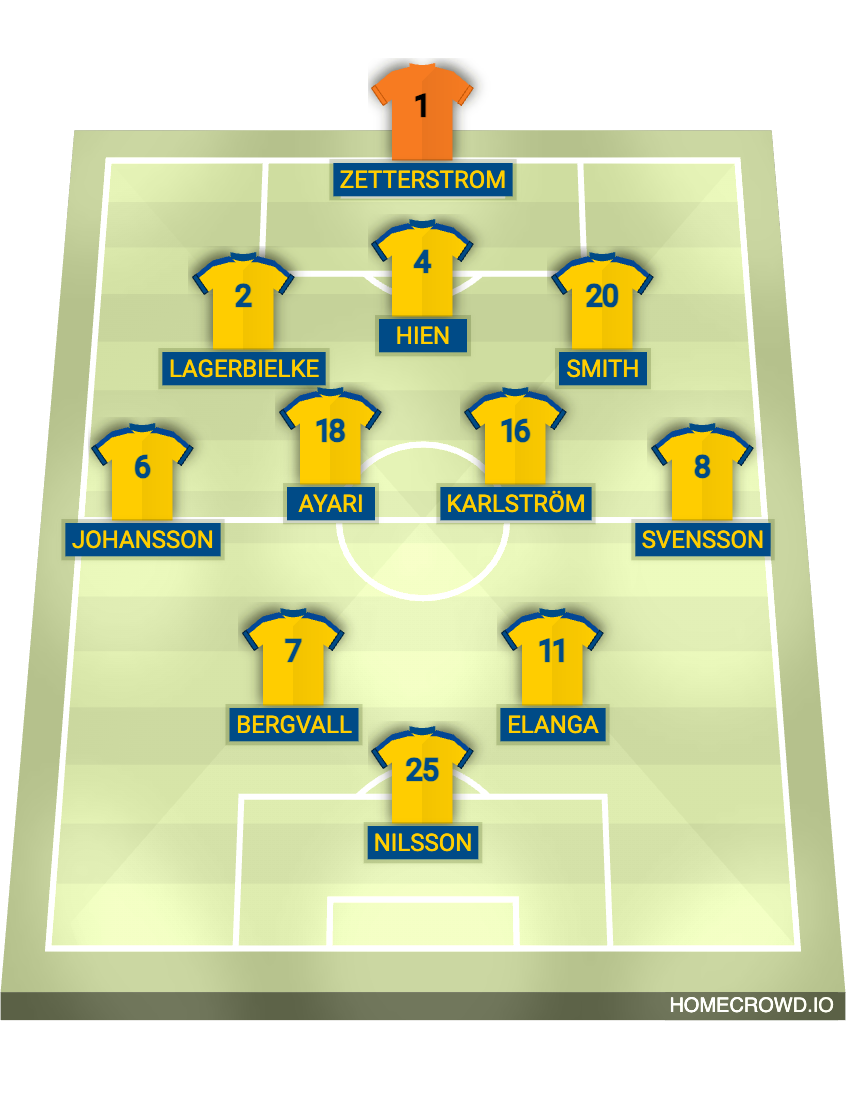 Football formation lineup Sweden