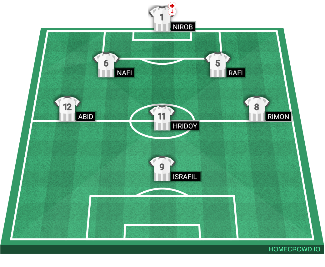 Football formation lineup Team TG FF