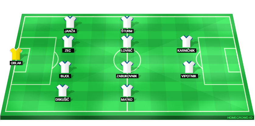 Football formation lineup Slovenia  4-4-2