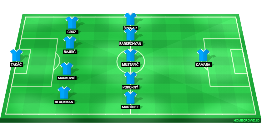 Football formation lineup Slovan Bratislava