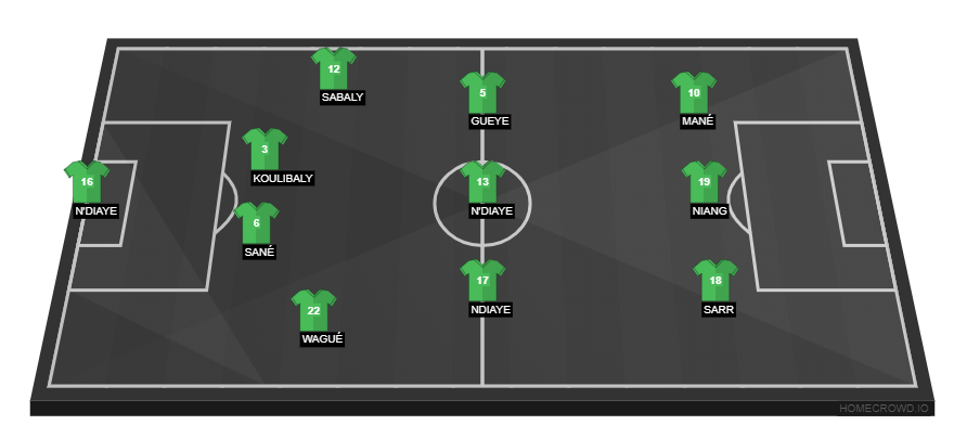 Football formation line-up Senegal  3-4-3
