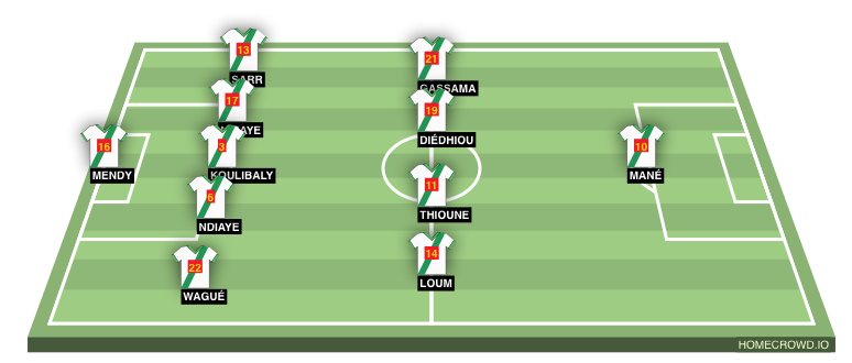 Football formation lineup senegal Lorenzo de Souza-Filomena 4-4-1-1