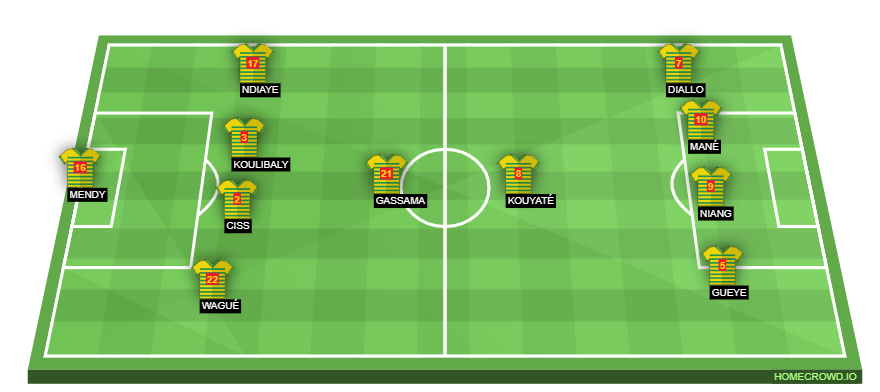Football formation lineup Senegal  4-1-2-1-2