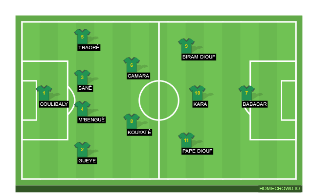 Football formation line-up Senegal  4-2-3-1