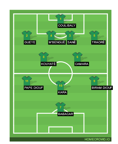 Football formation line-up Senegal  4-2-3-1