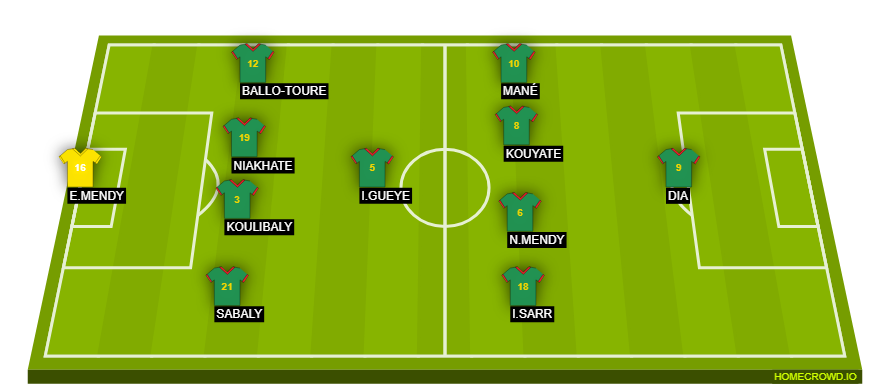 Football formation line-up Senegal  4-1-4-1