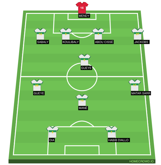 Football formation line-up Yes Espagne 4-1-3-2