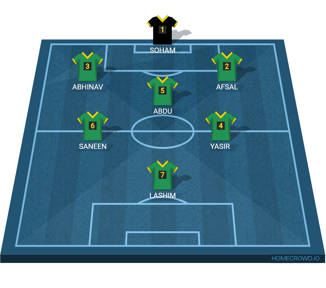 Football formation lineup Senegal