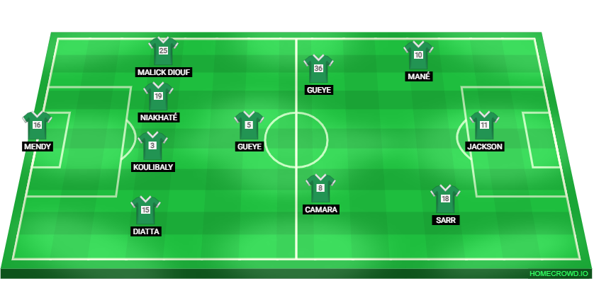 Football formation lineup 11 INICIAL DE SENEGAL