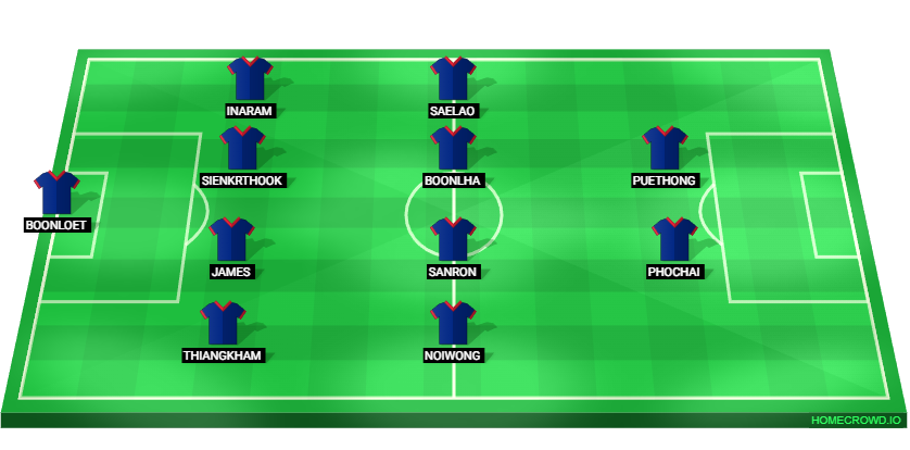 Football formation lineup Thailand