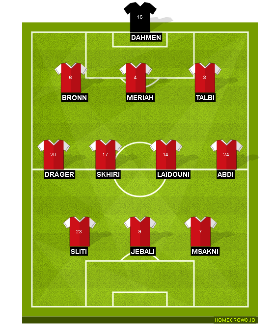 Football formation line-up Tunisia  3-4-3