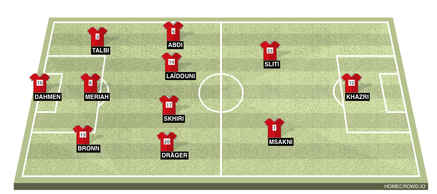 Football formation line-up Tunisia  4-2-3-1