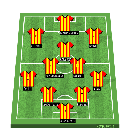 Football formation lineup Esperance Tunis  4-3-3