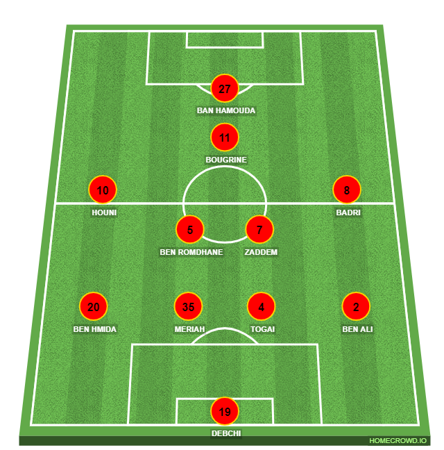 Football formation lineup Esperance Tunis  4-2-3-1