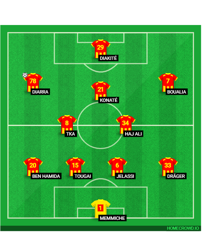 Football formation lineup TARAJI