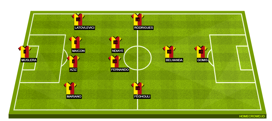 Football formation line-up Galatasaray SK  4-2-3-1