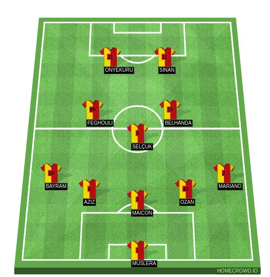 Football formation line-up Galatasaray SK  4-4-2