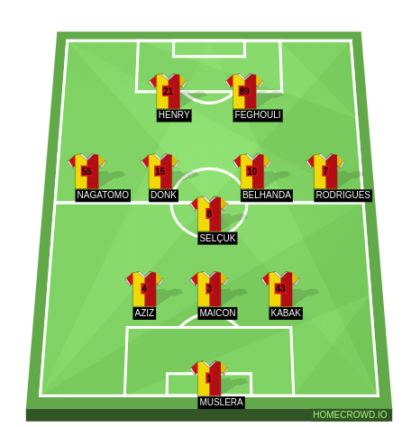 Football formation line-up Galatasaray SK  3-5-2