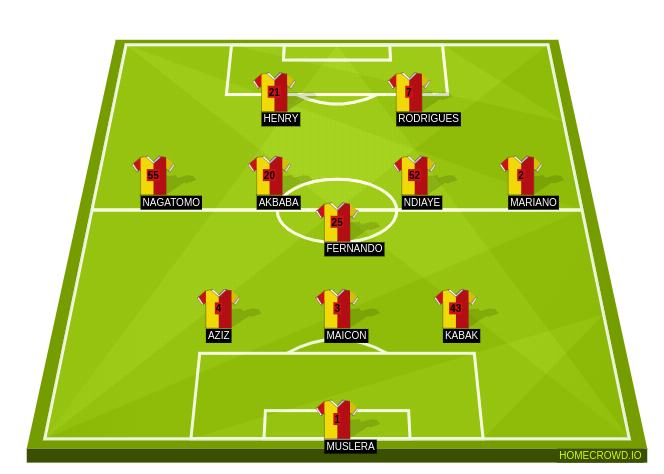 Football formation line-up Galatasaray SK  3-5-2