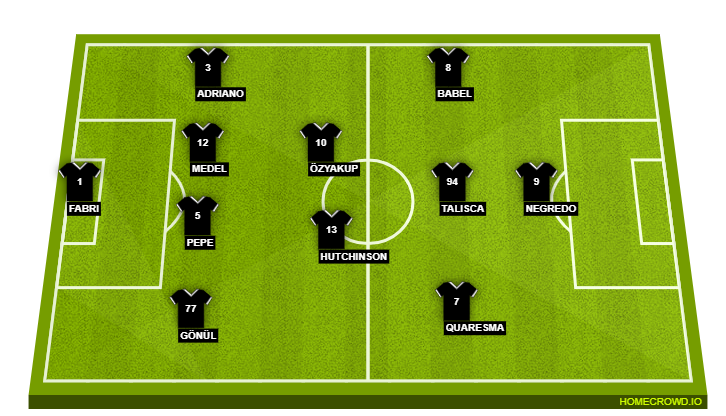 Football formation line-up Besiktas JK  4-1-4-1