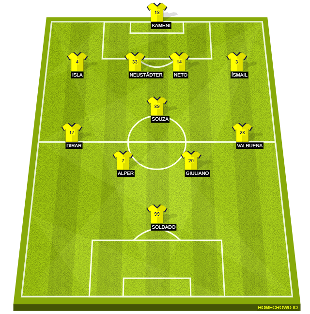 Football formation lineup Fenerbahce SK  4-1-4-1