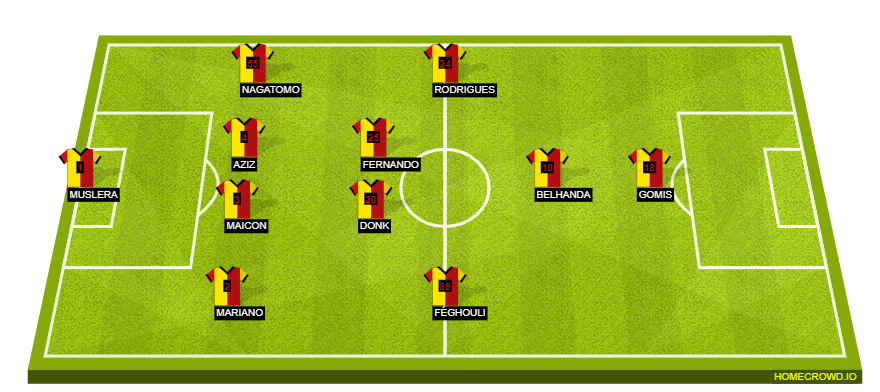 Football formation line-up Galatasaray SK  4-2-3-1