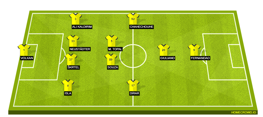 Football formation lineup Fenerbahce SK  4-2-3-1