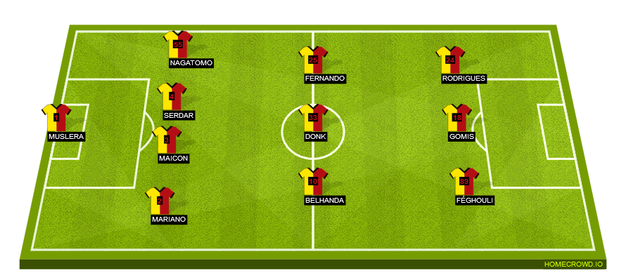 Football formation line-up Galatasaray SK  4-3-3