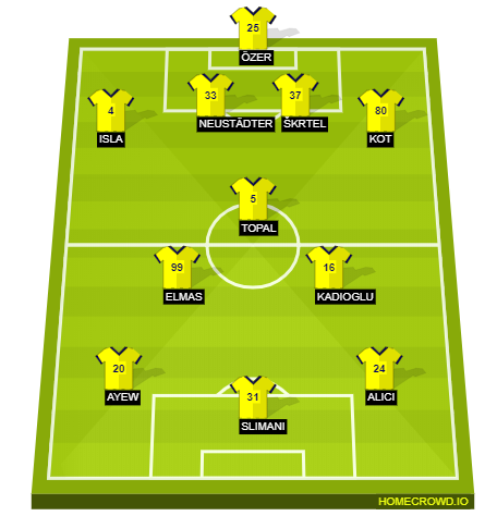 Football formation line-up Fenerbahce SK  4-4-1-1