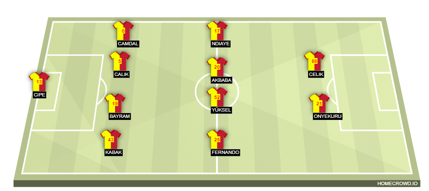 Football formation line-up Galatasaray SK  4-4-2