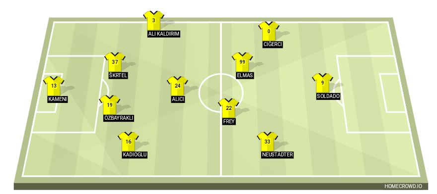 Football formation lineup Fenerbahce SK  3-5-2