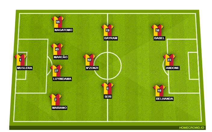 Football formation line-up Galatasaray SK  4-3-3