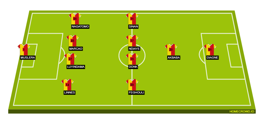 Football formation line-up Galatasaray SK  4-4-1-1