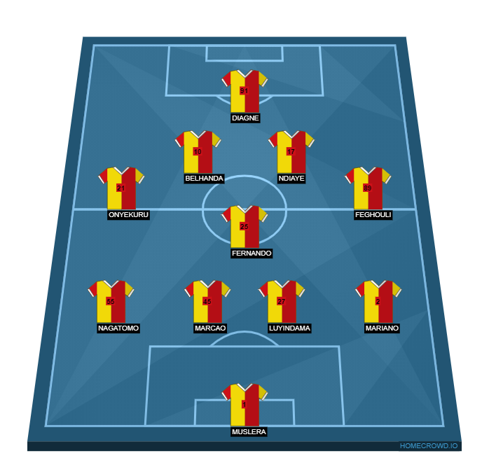 Football formation line-up Galatasaray SK  4-1-4-1
