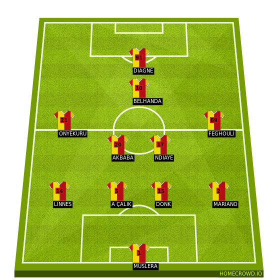 Football formation lineup Galatasaray SK  4-2-3-1