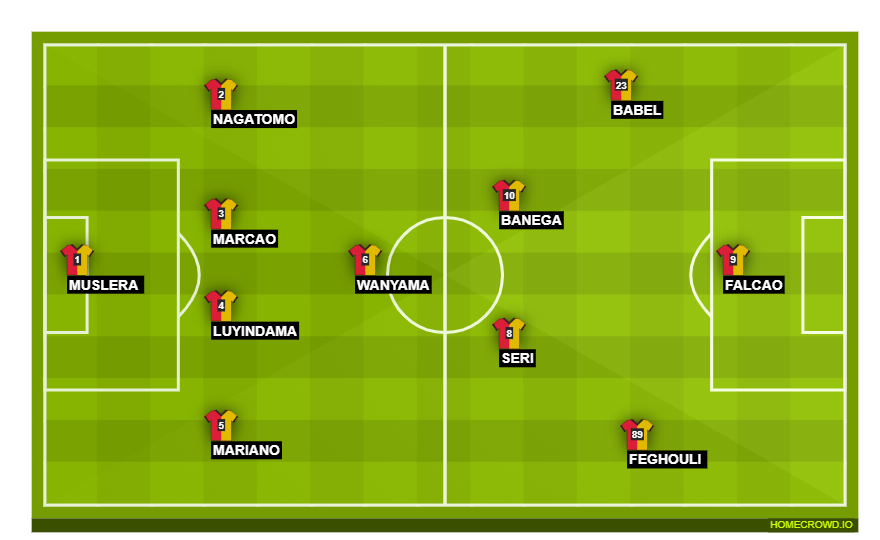 Football formation line-up Galatasaray SK  4-1-4-1