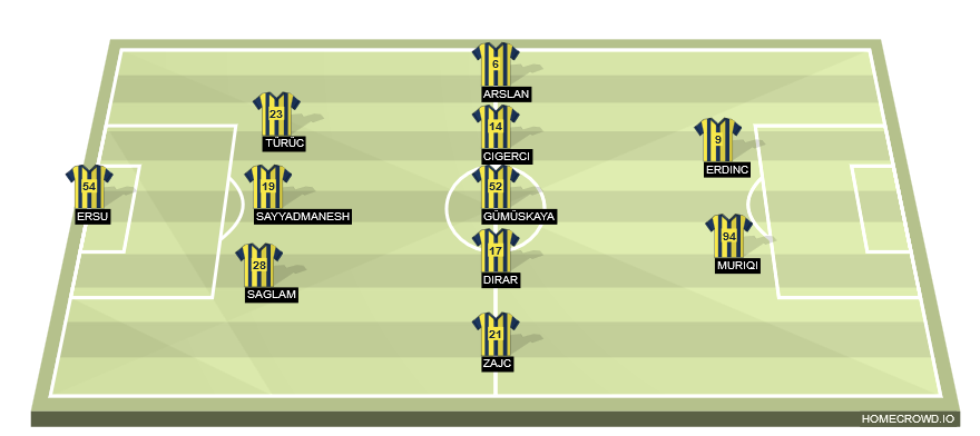 Football formation line-up Fenerbahce SK  3-5-2