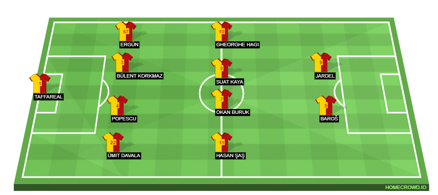 Football formation line-up Galatasary  4-4-2