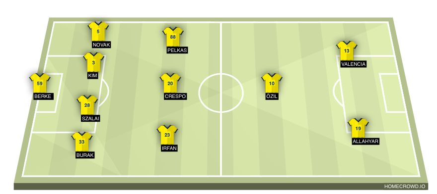 Football formation line-up Fenerbahce SK  4-1-4-1