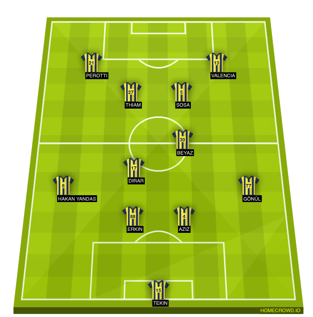 Football formation lineup Fenerbahçe  3-4-3