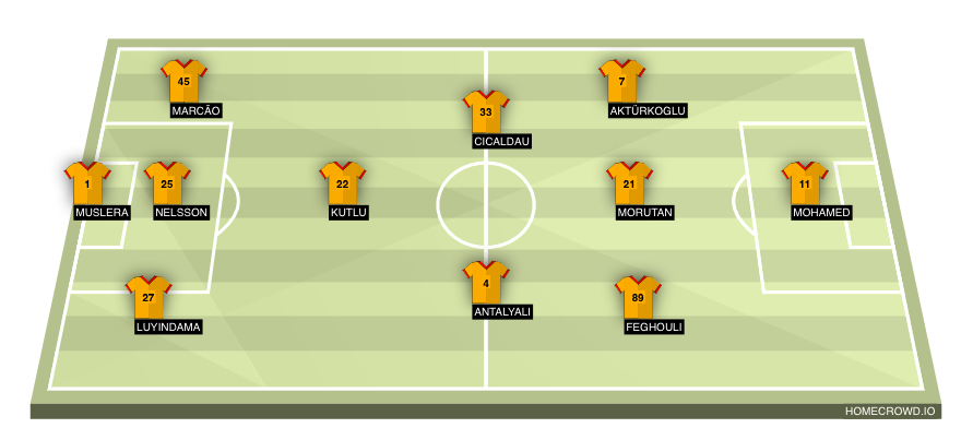 Football formation line-up Galatasaray A.S.  4-1-3-2