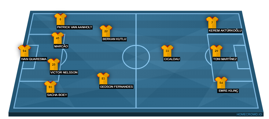 Football formation line-up Galatasaray SK  4-1-2-1-2