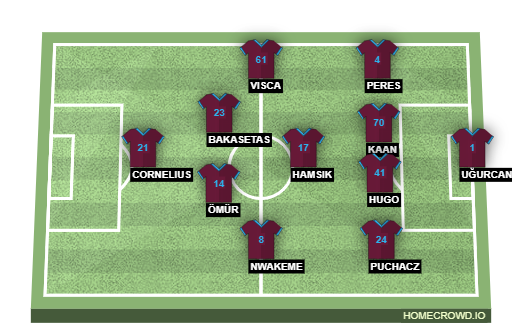 Football formation lineup TS  4-1-4-1