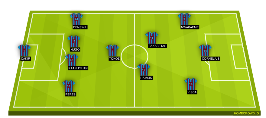 Football formation lineup Trabzonspor  4-1-4-1