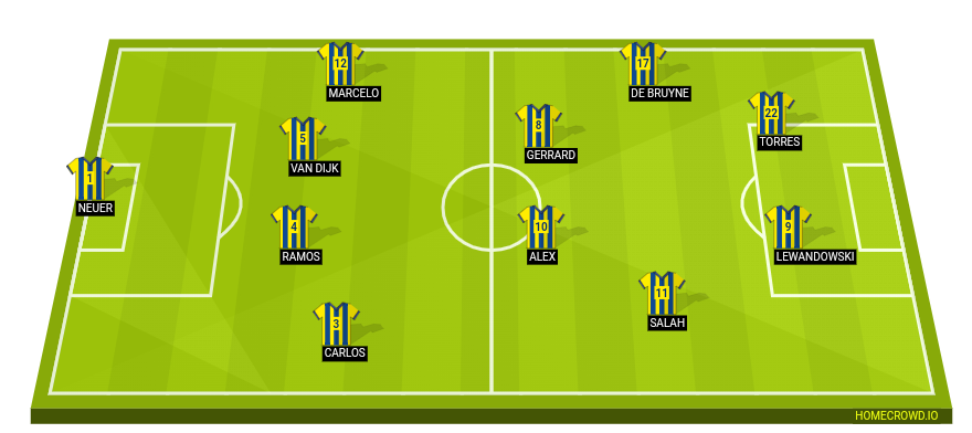 Football formation line-up Fenerbahce SK  2-5-3