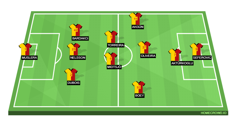Football formation lineup Galatasaray  4-2-2-2