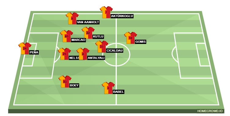 Football formation line-up Galatasaray A.S.  4-2-3-1