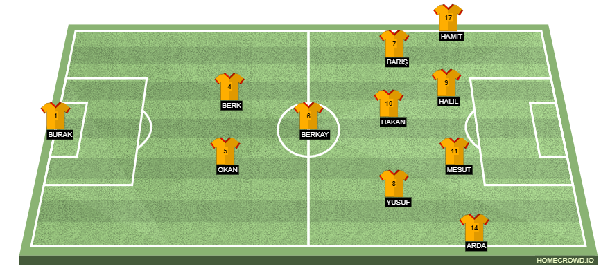Football formation line-up Galatasaray A.S.  2-5-3