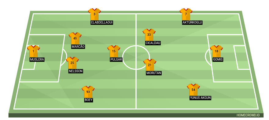 Football formation line-up Galatasaray  3-4-3